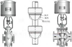 電動(dòng)雙座調(diào)節(jié)閥